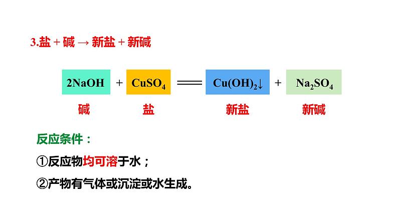 人教版九下化学 第十一单元 课时3 盐的化学性质 课件第8页