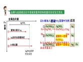 人教版九下化学 第八单元 课时4专题：金属与盐溶液反应后滤液、滤渣成分的分析 课件