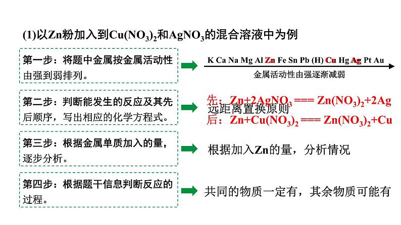 人教版九下化学 第八单元 课时4专题：金属与盐溶液反应后滤液、滤渣成分的分析 课件06