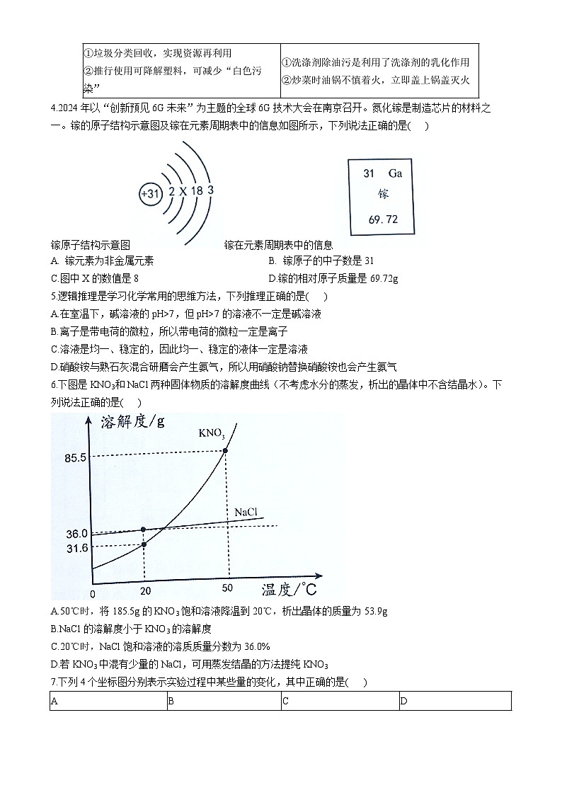 2024年四川省遂宁市中考化学试卷(无答案)第2页