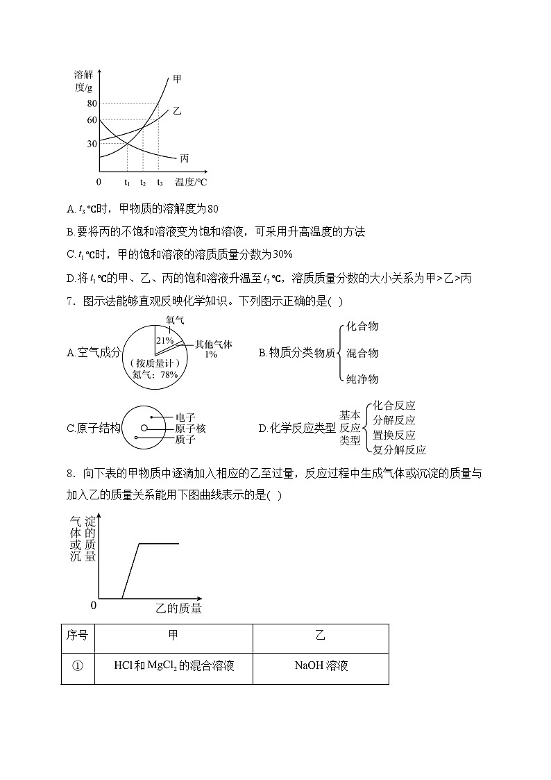 山东省枣庄市市2024届中区中考一模化学试卷(含答案)02