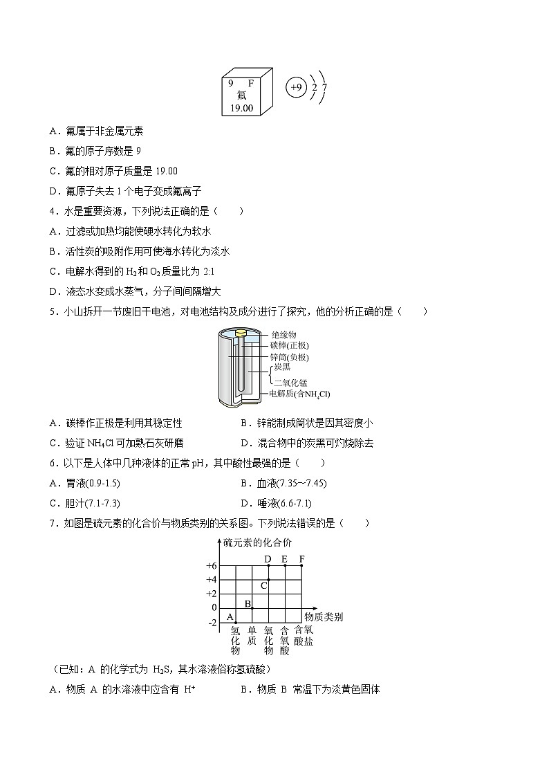 2024年中考化学第三次模拟考试（海南卷）02