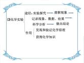 人教版化学九年级上册 第一单元课题2  化学是一门以实验为基础的科学课件
