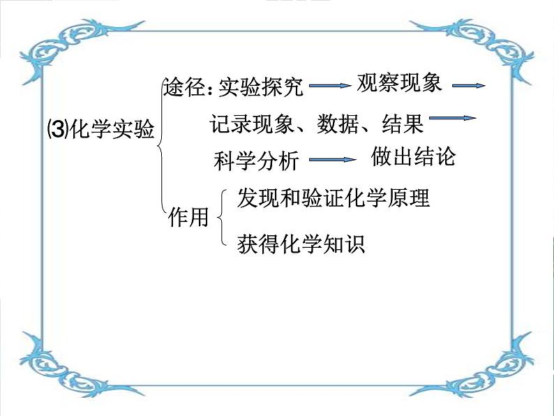 人教版化学九年级上册 第一单元课题2  化学是一门以实验为基础的科学课件第5页