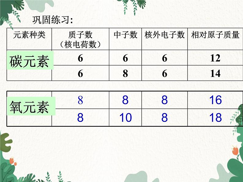 人教版化学九年级上册 第三单元课题3  元素课件第6页