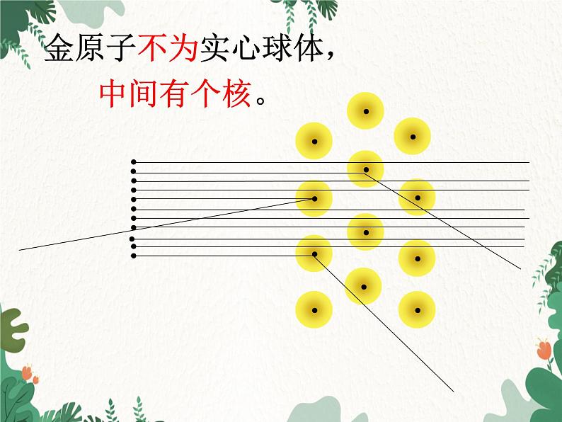 人教版化学九年级上册 第三单元课题2  原子的构成课件第7页