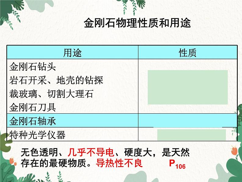 人教版化学九年级上册 第六单元课题1第一课时 碳的单质课件第5页