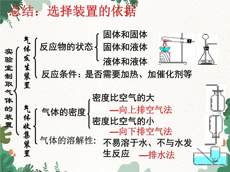 人教版化学九年级上册 第六单元课题2  二氧化碳制取的探究课件第4页