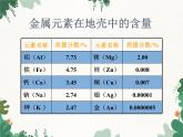 人教版化学九年级下册 第八单元课题3第一课时 铁的冶炼课件