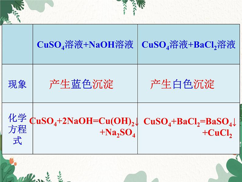 人教版化学九年级下册 第十一单元课题1第二课时 复分解反应课件第7页