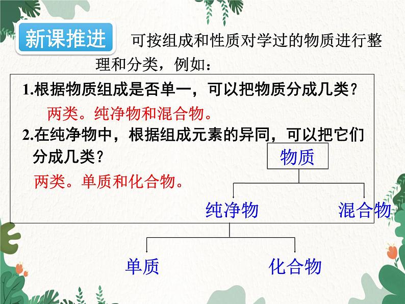 人教版化学九年级下册 第十一单元课题1第三课时 物质的分类、盐的化学性质课件03