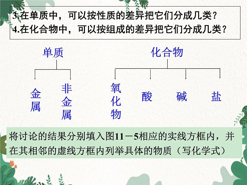 人教版化学九年级下册 第十一单元课题1第三课时 物质的分类、盐的化学性质课件04