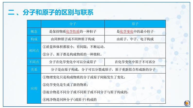 第3单元 物质构成的奥秘（课件）2025年中考化学一轮复习讲练测第7页