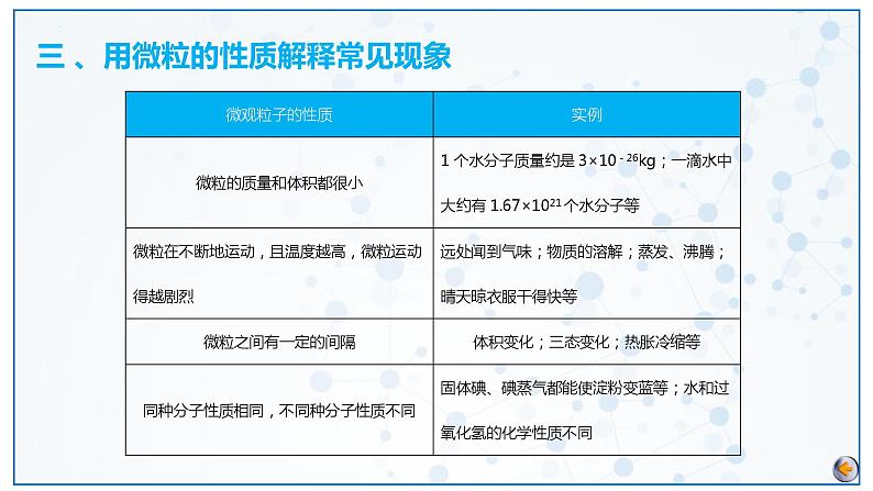 第3单元 物质构成的奥秘（课件）2025年中考化学一轮复习讲练测第8页