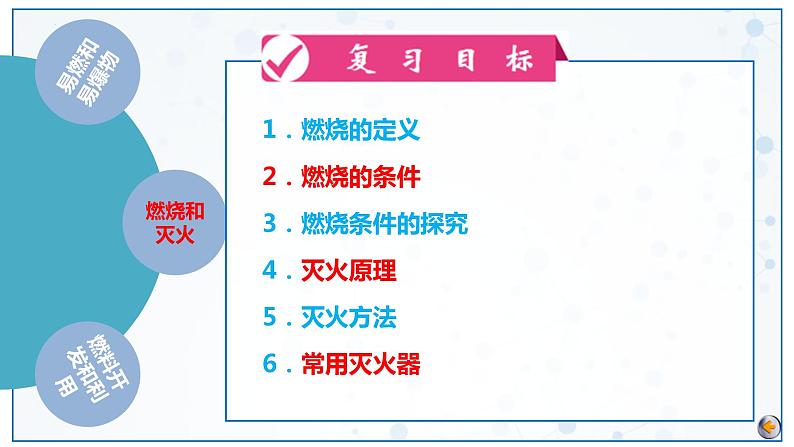 第7单元 燃料及其利用（课件）2025年中考化学一轮复习讲练测第4页