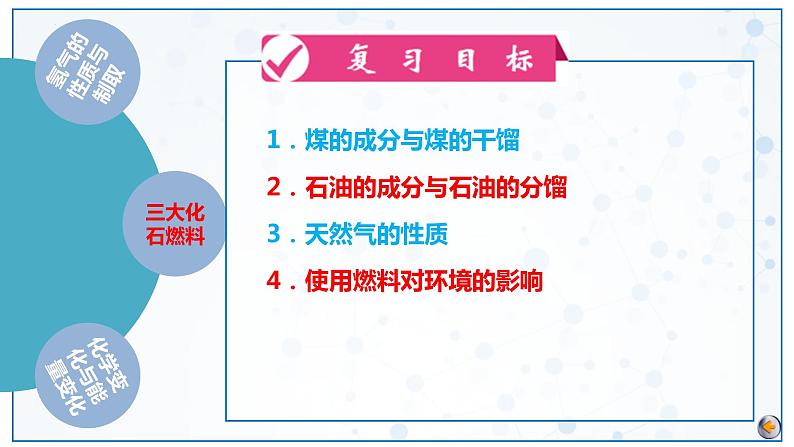 第7单元 燃料及其利用（课件）2025年中考化学一轮复习讲练测第7页