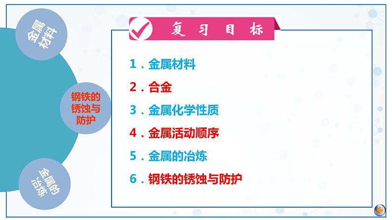 第8单元 金属和金属材料（课件）2025年中考化学一轮复习讲练测第5页