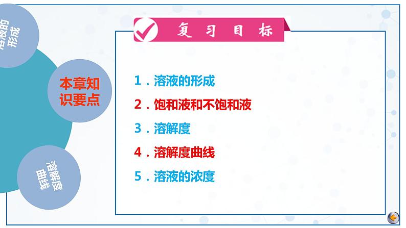 第9单元 溶液（课件）2025年中考化学一轮复习讲练测05