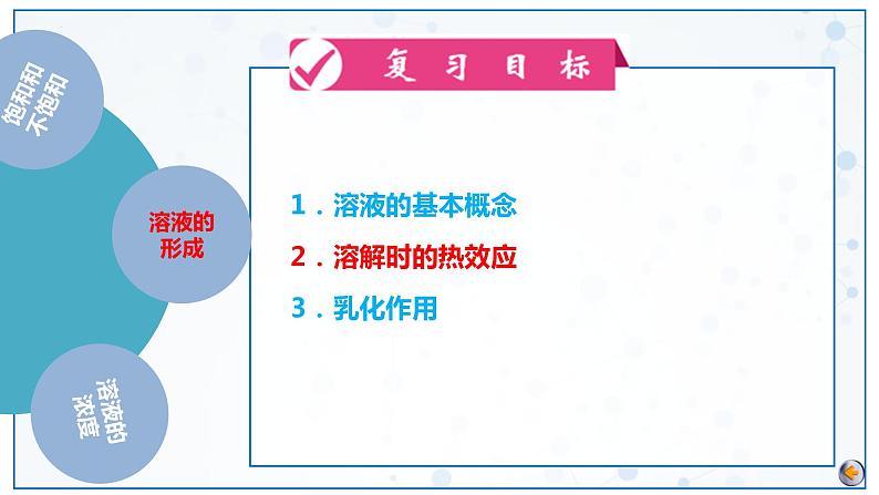 第9单元 溶液（课件）2025年中考化学一轮复习讲练测06