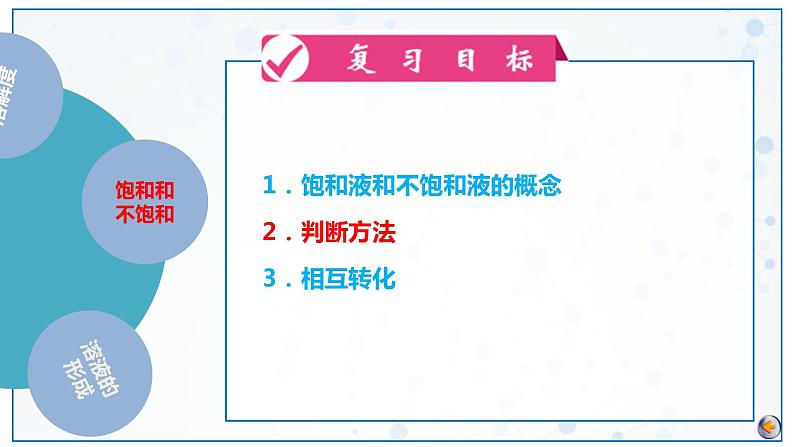 第9单元 溶液（课件）2025年中考化学一轮复习讲练测07