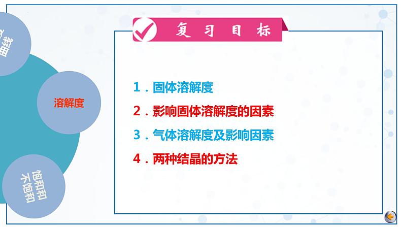 第9单元 溶液（课件）2025年中考化学一轮复习讲练测08