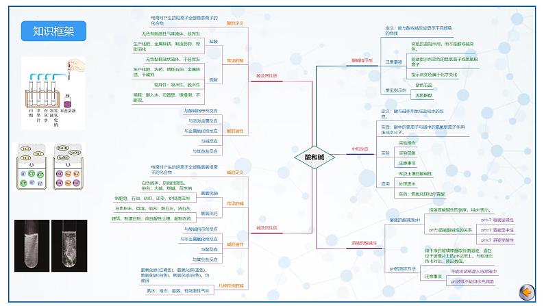 第10单元 酸和碱（课件）2025年中考化学一轮复习讲练测第2页