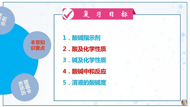 第10单元 酸和碱（课件）2025年中考化学一轮复习讲练测第4页