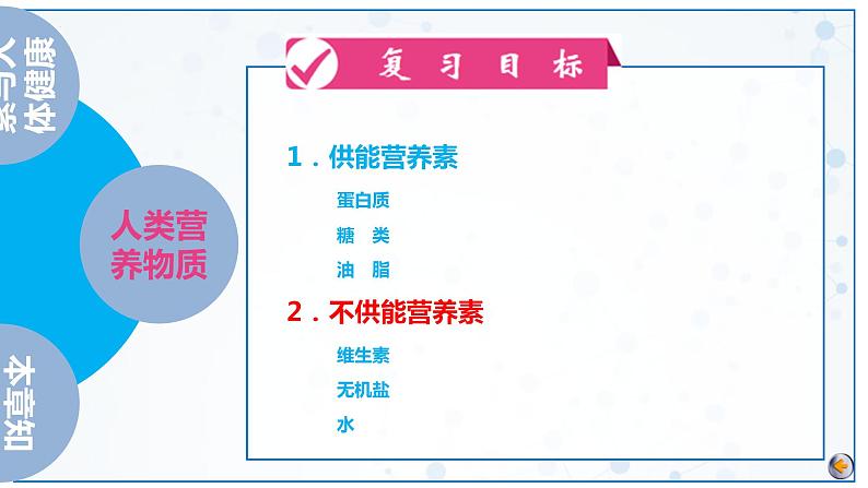 第12单元 化学与生活（课件）2025年中考化学一轮复习讲练测04