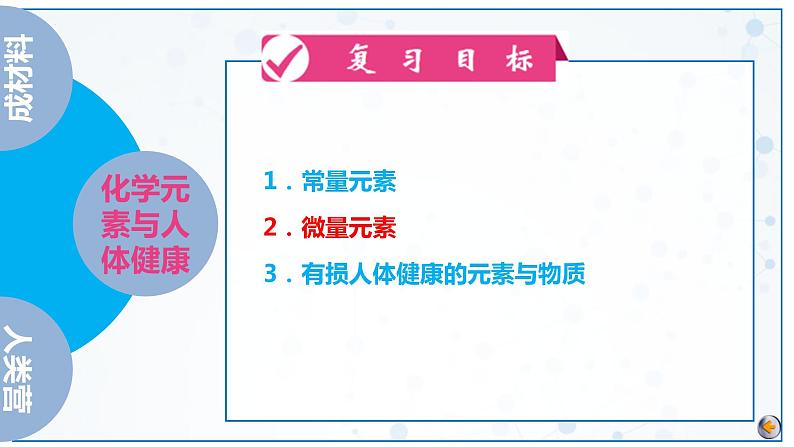 第12单元 化学与生活（课件）2025年中考化学一轮复习讲练测05