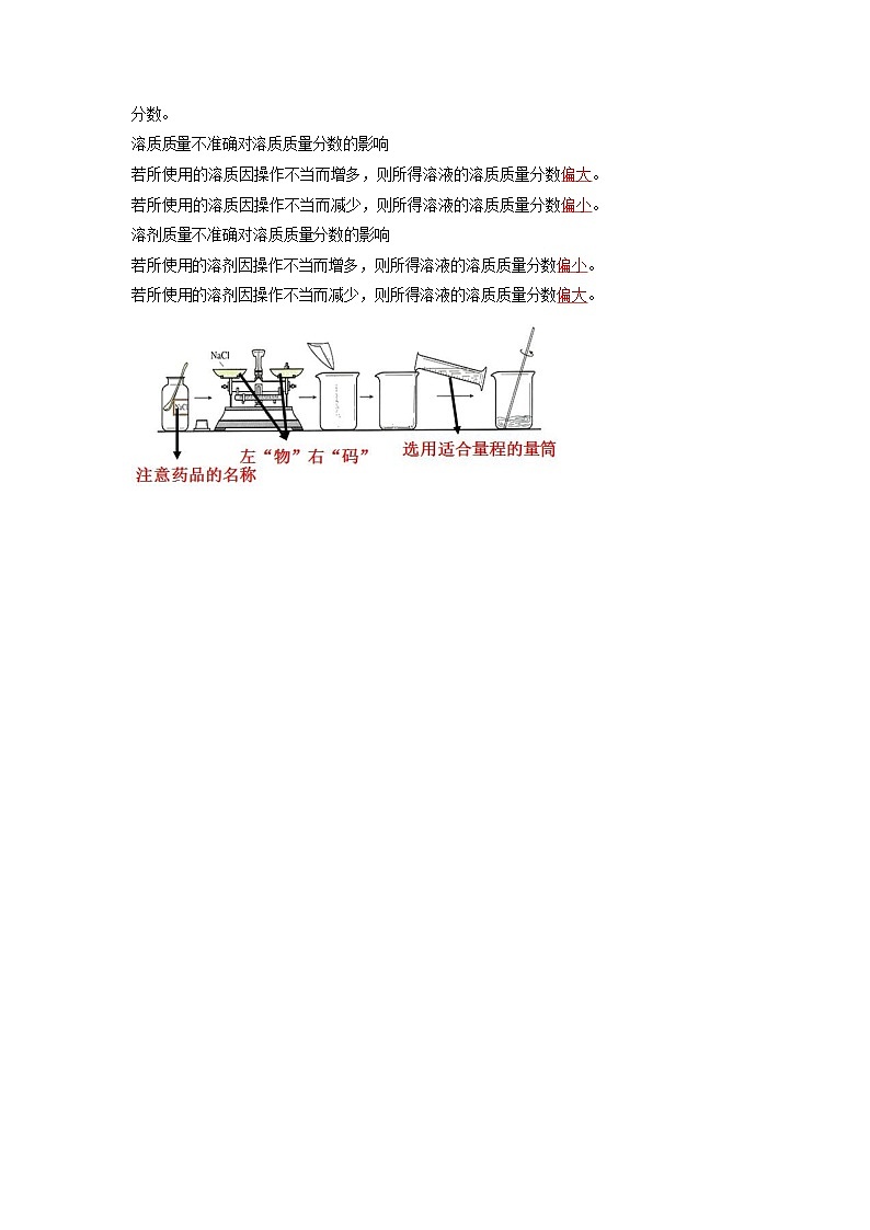 12 一定溶质质量分数的氯化钠溶液的配制中考化学必考实验专练02