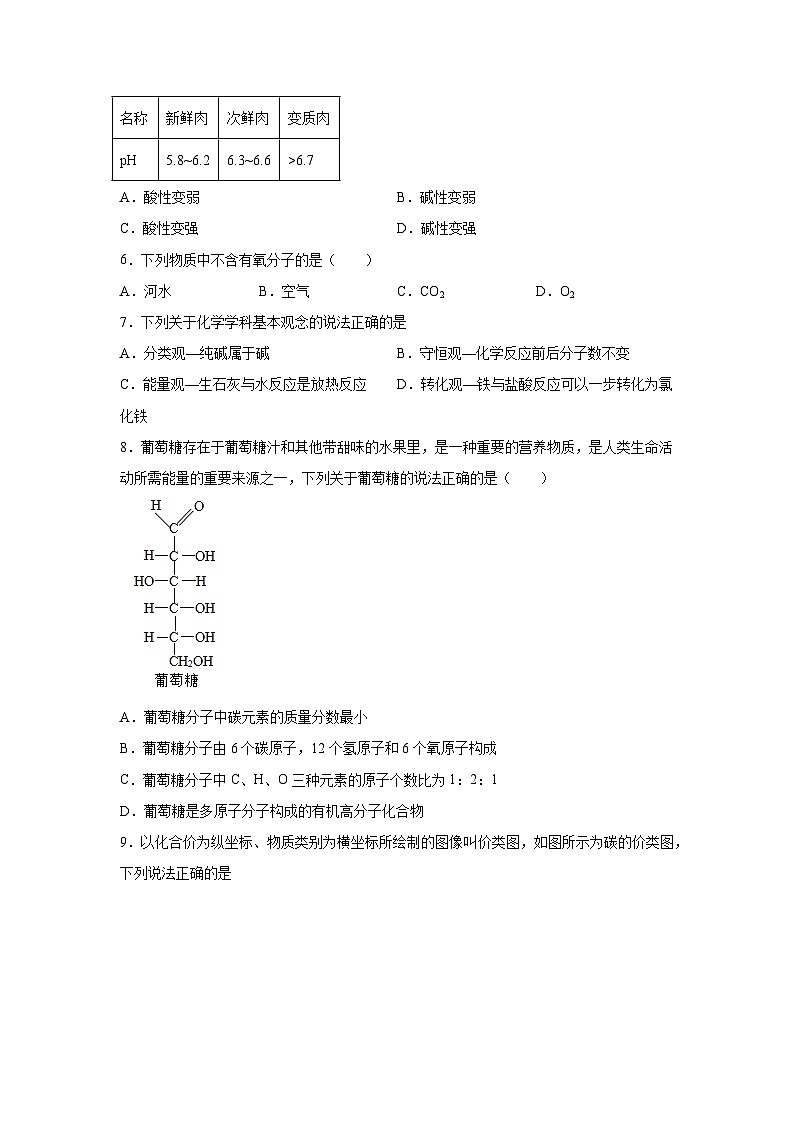 化学（长春卷）-2024年中考考前最后一卷第2页