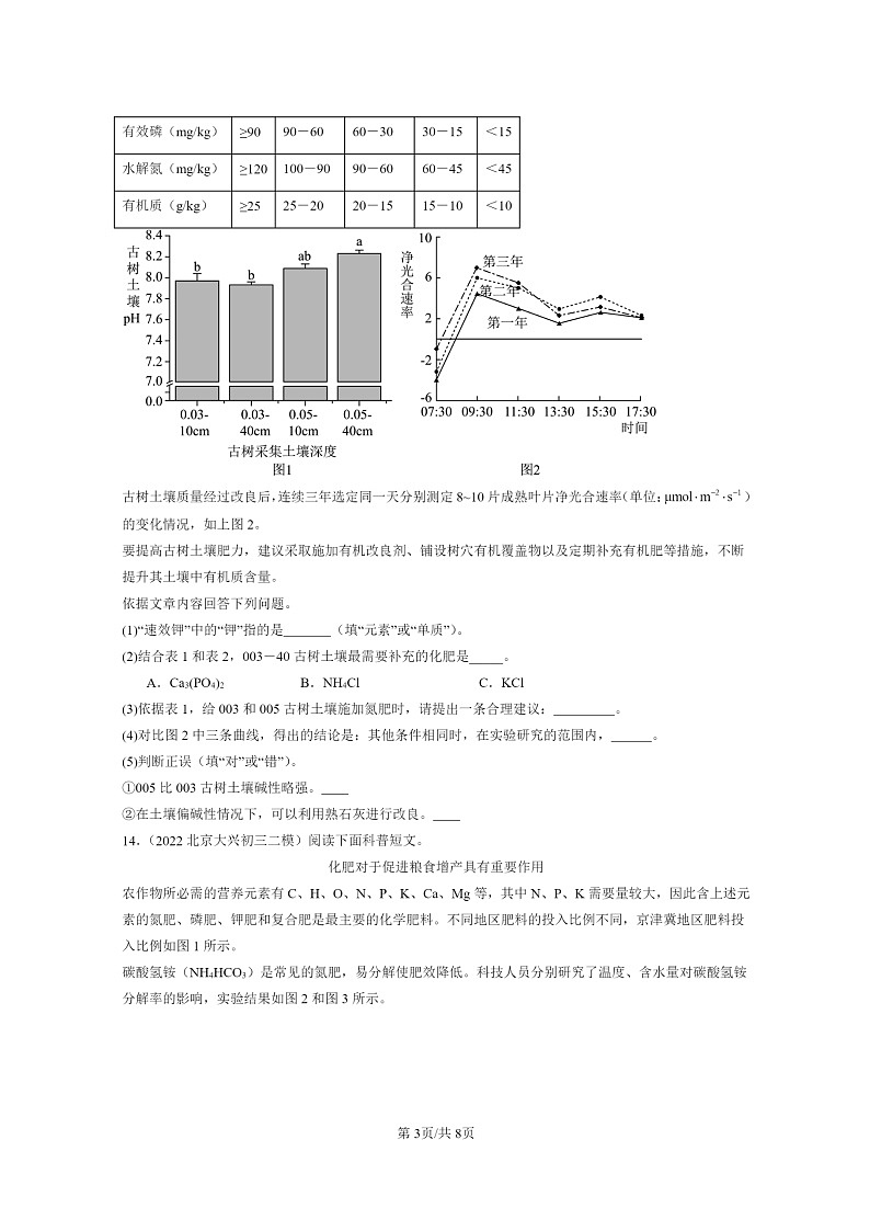 [化学]2022～2024北京初三二模化学试题分类汇编：化学肥料03