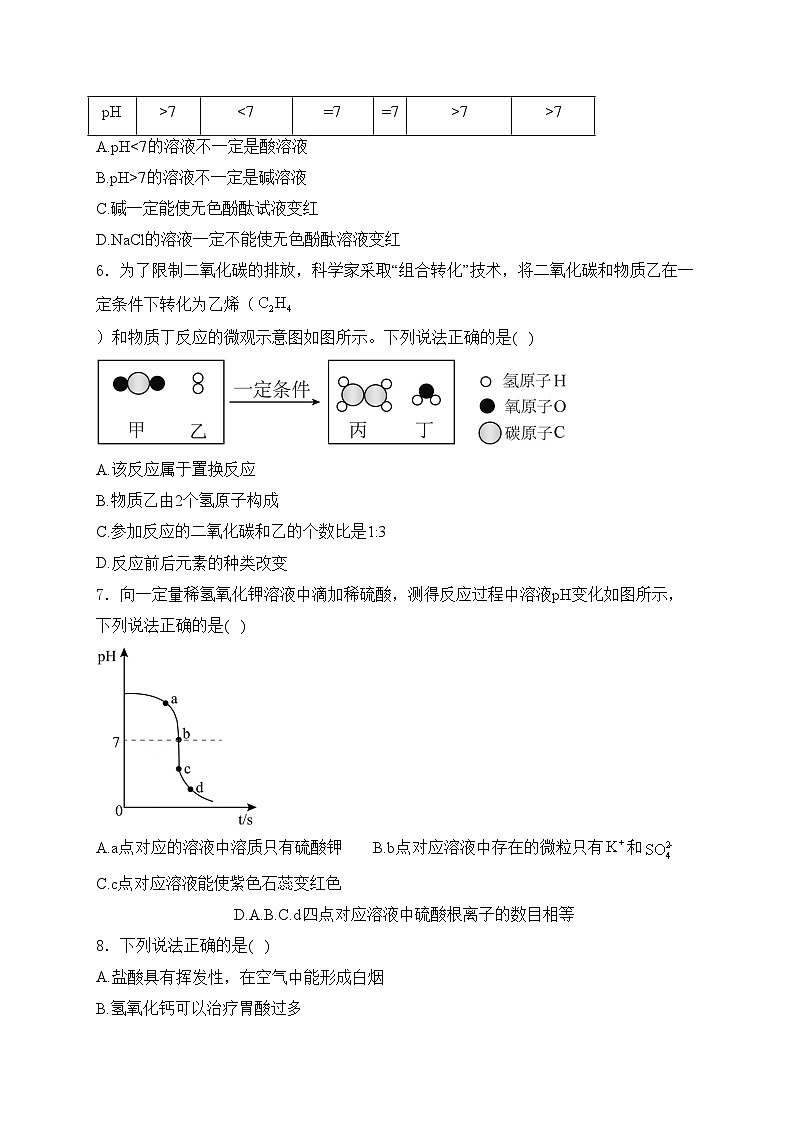 丰城市第九中学2023-2024学年八年级下学期期中考试化学试卷(含答案)第2页