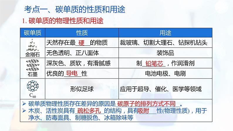 专题06 碳和碳的氧化物【复习课件】第4页