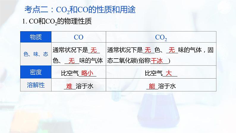 专题06 碳和碳的氧化物【复习课件】第7页