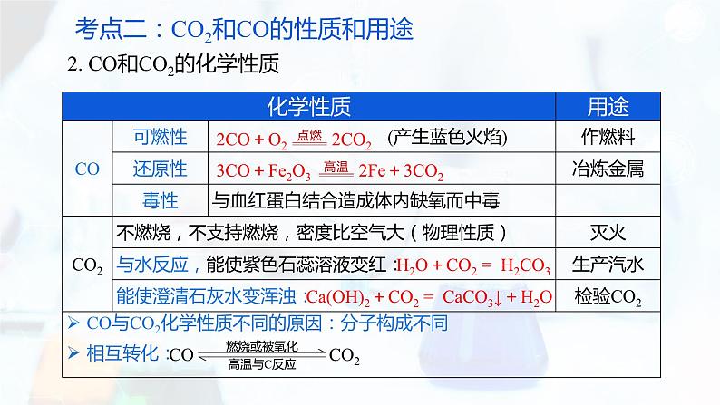 专题06 碳和碳的氧化物【复习课件】第8页