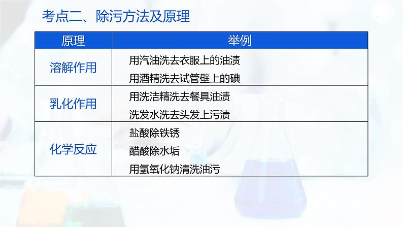 中考化学 专题09 溶液【复习课件】第6页