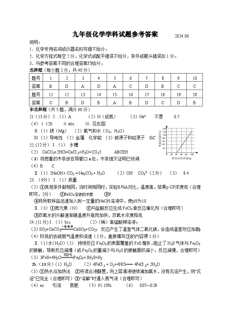 2024年江苏省扬州市高邮市中考三模化学试题01