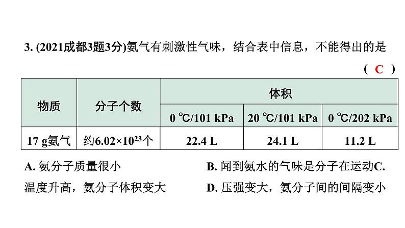 2024成都中考化学二轮复习 第三单元 物质构成的奥秘（课件）第4页