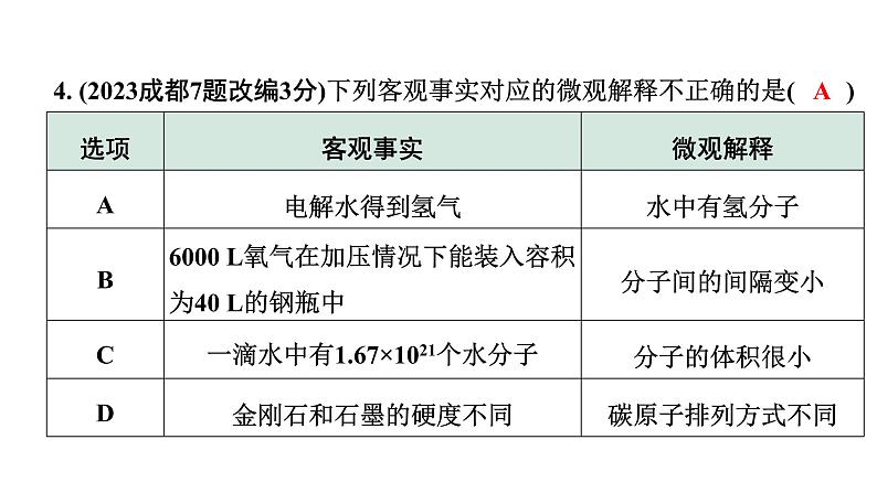 2024成都中考化学二轮复习 第三单元 物质构成的奥秘（课件）第5页