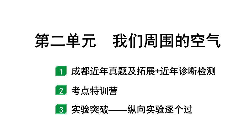 2024成都中考化学二轮复习之中考题型研究 第二单元 我们周围的空气（课件）第1页