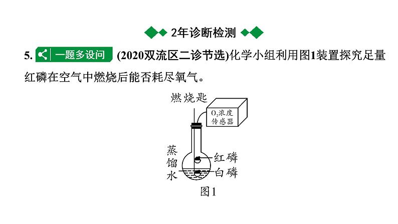 2024成都中考化学二轮复习之中考题型研究 第二单元 我们周围的空气（课件）第5页