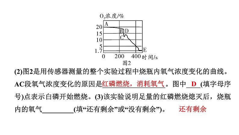 2024成都中考化学二轮复习之中考题型研究 第二单元 我们周围的空气（课件）第7页