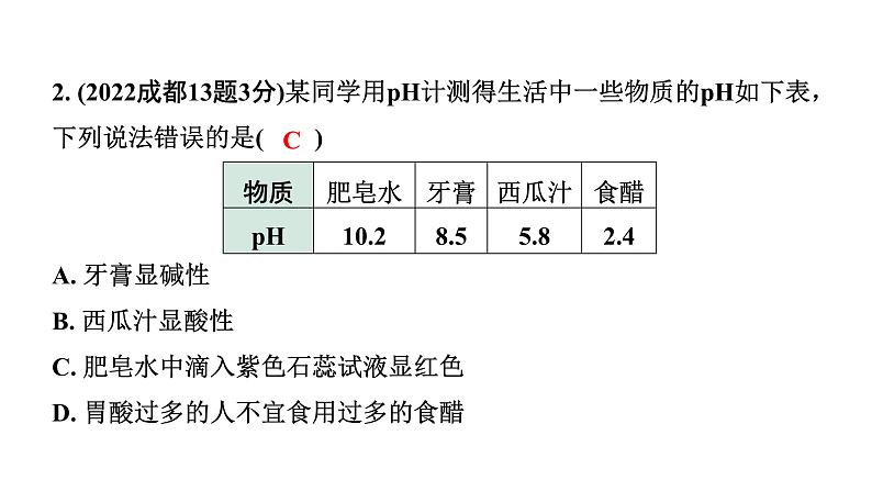 2024成都中考化学二轮复习之中考题型研究 第十单元　酸和碱（课件）第3页