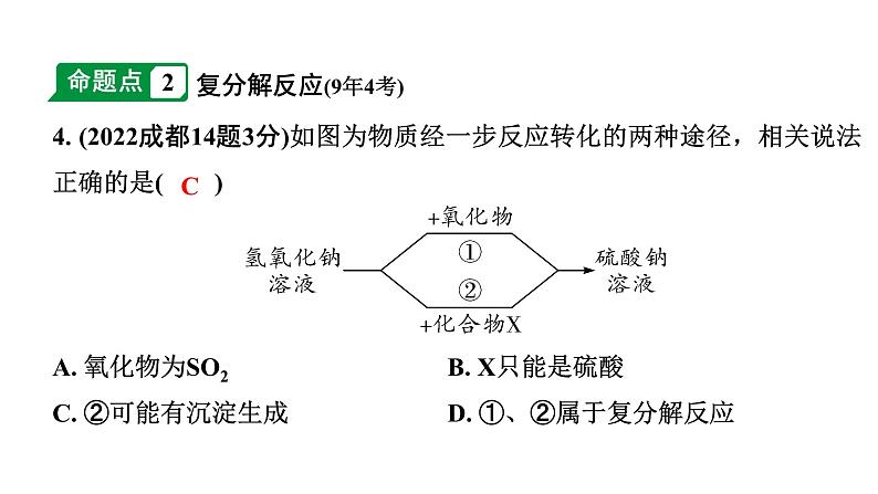 2024成都中考化学二轮复习之中考题型研究 第十一单元　盐　化肥（课件）第4页