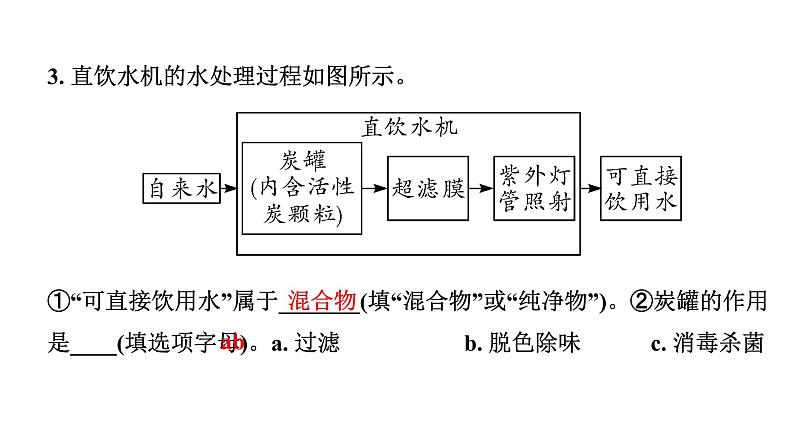 2024成都中考化学二轮复习之中考题型研究 第四单元 自然界的水（课件）第4页