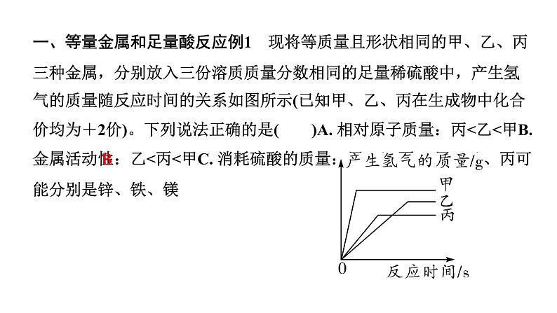 2024成都中考化学二轮复习之中考题型研究 微专题 金属与酸反应的坐标曲线（课件）第2页