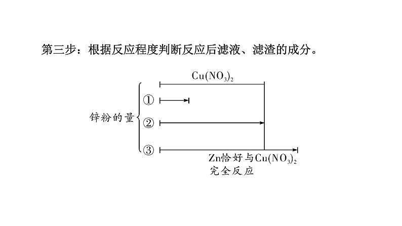 2024成都中考化学二轮复习之中考题型研究 微专题 金属与盐溶液反应后滤液、滤渣成分的判断（课件）第3页