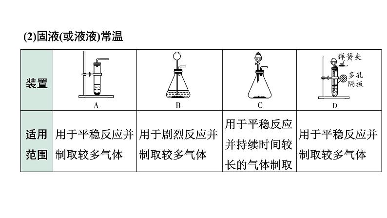 2024成都中考化学二轮复习之中考题型研究 微专题 气体的制取及混合气体的处理（课件）06