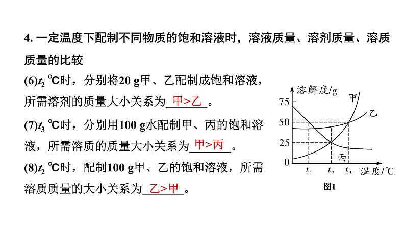 2024成都中考化学二轮复习之中考题型研究 微专题 溶解度曲线及溶解度表（课件）08